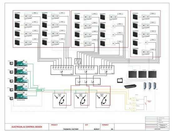 Energy Performance & Utility Management